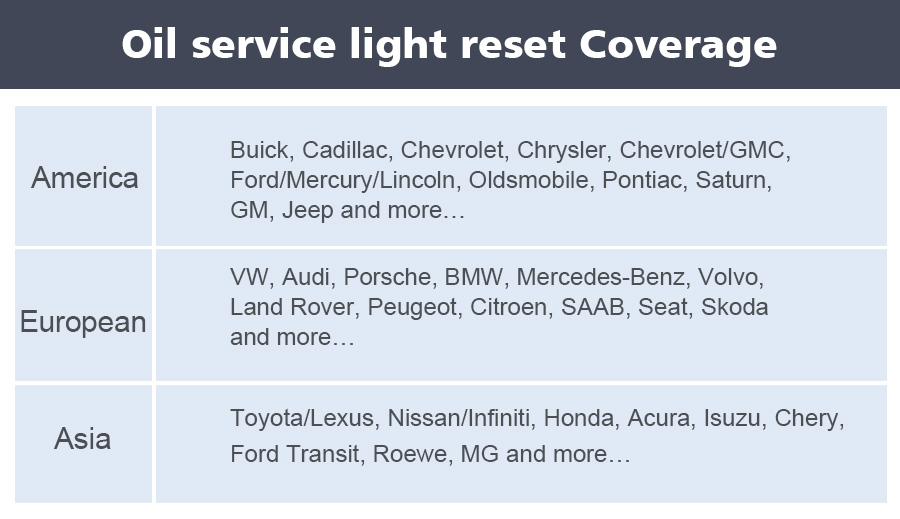 Oil service light reset Coverage