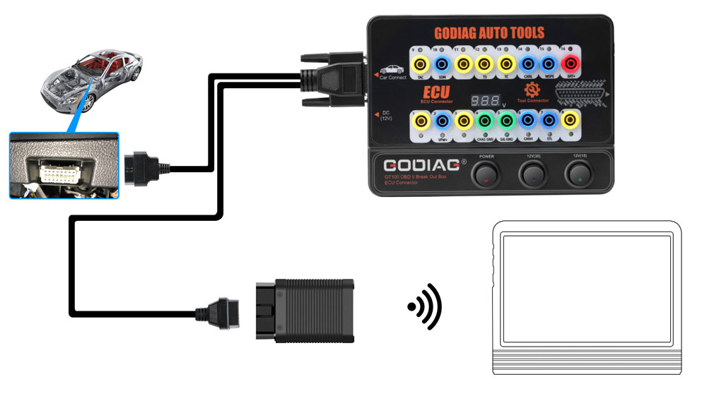 GODIAG GT100 Auto Tools OBDII Break Out Box ECU Connector