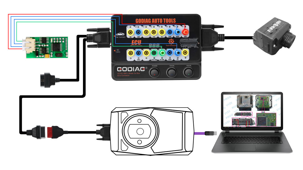 GODIAG GT100+ OBDII protocol communication detection and ECU