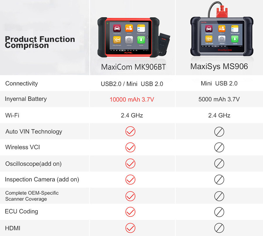 MK906BT VS MK906