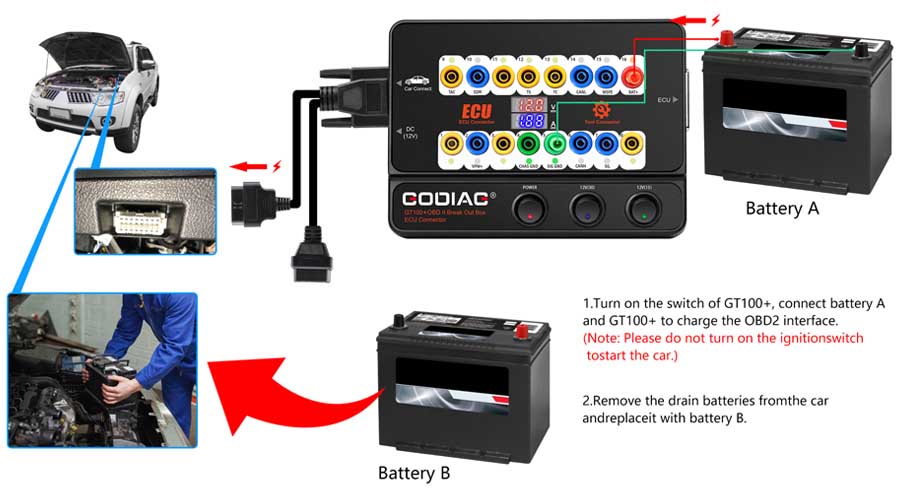 Transformer votre smartphone ou tablette en outil de diagnostique auto ODB  II – GeekMag